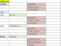 臨港金山園區(qū)，辦理二類、三類醫(yī)療器械許可證，提供注冊(cè)備案地址一條龍營(yíng)業(yè)執(zhí)照+許可證（詳細(xì)說明）