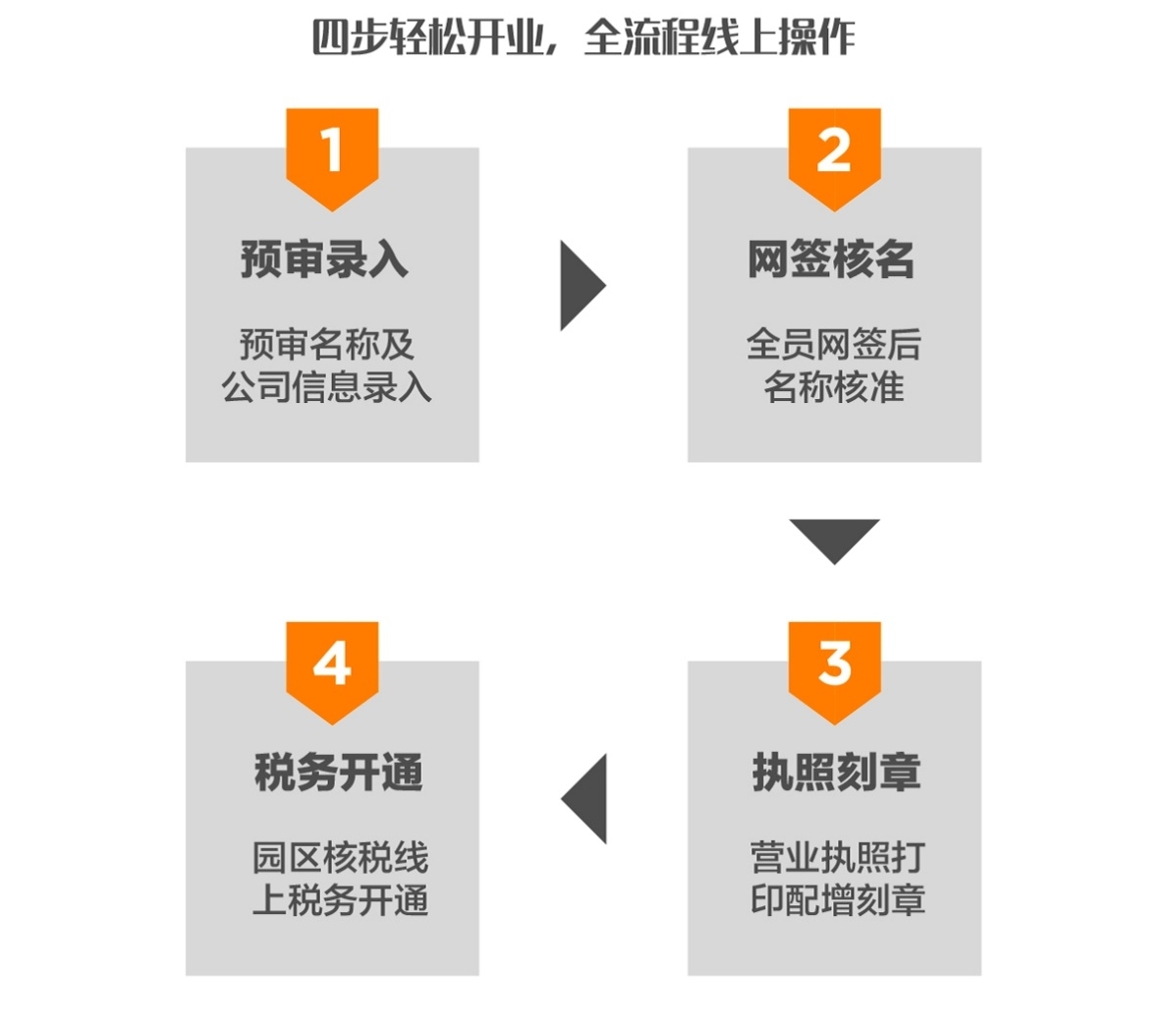 臨港奉賢注冊公司