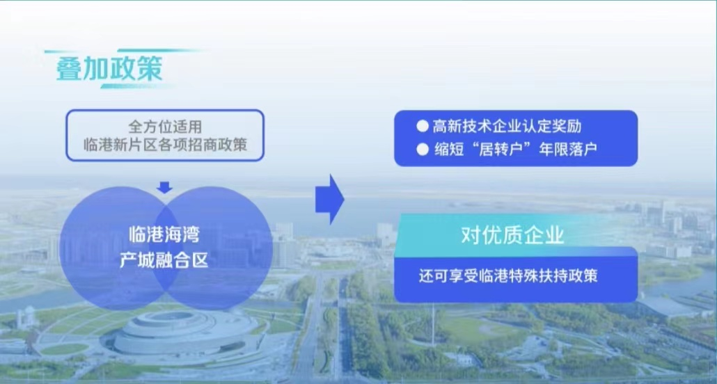 奉賢海灣經(jīng)濟(jì)園區(qū)